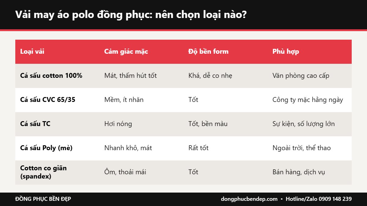 Bảng so sánh vải may áo polo đồng phục: cá sấu cotton, CVC, TC, poly
