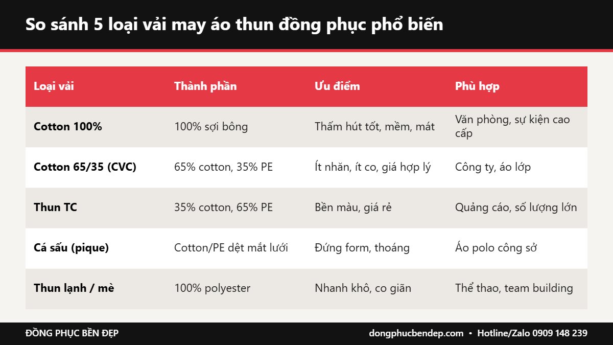 So sánh 5 loại vải may áo thun đồng phục: cotton, CVC, TC, cá sấu, thun lạnh