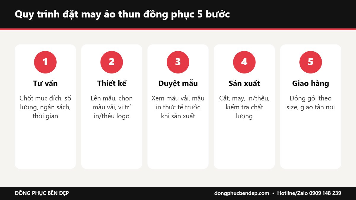 Quy trình đặt may áo thun đồng phục 5 bước